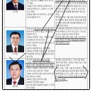 (주)똘똘상사 네이버블로그