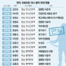 더불어민주당 국해의원 자녀 병역면제 현황. 이미지