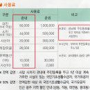 영생병원 장례식장 식당 이미지