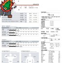 Hoya Gym | [율하동 헬스장 H GYM후기 및 추천]
