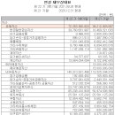 (주)예스티 이미지