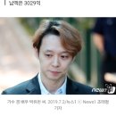 박유천, 세금 4억 안냈다…'쌍칼' 박준규도 3억 체납 이미지