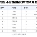 함안고등학교 이미지