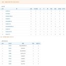 거제고등학교 이미지