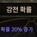 위버트리