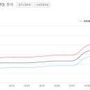 강동-천호-1210 이미지
