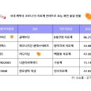탑바이오 이미지