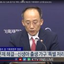 2024년 예산 657조원 이미지