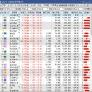 디아이커뮤니케이션