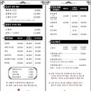 이쁘다헤어 하단점