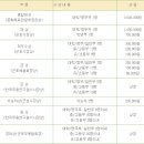 전국수리무용콩쿠르 이미지