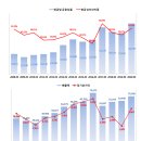 [이씨에스]주주총회와 동행의 가치