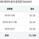 동마중학교 | 46회 ADsP 비전공자 시험 독학 합격 후기
