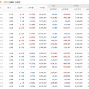 (주)CMG제약