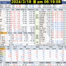 2024.03.18(월) 일천월억까지 성장일지 (개특대일지)