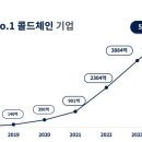 나우프라이빗에쿼티 네이버블로그