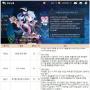 [완료] 8월 21일(화) 업데이트 패치 안내 이미지