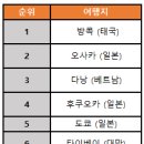 히트 관광나이트 이미지