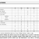 아이비종합건설㈜ 이미지