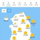 오늘의 날씨 🌞☔️☃️. 2023년 10월 25일 수요일 이미지