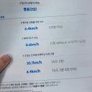 [실버]몸펴기 생활운동 | 내몸에 맞는 운동 기초체력검사 더바름진스포츠클리닉 후기