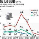 돈 버는 것의 유형 (소득과 투자) 이미지