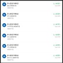 솔빛로 83 이미지