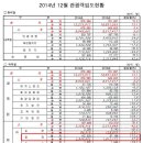 노형호텔 이미지