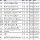 베로투어 네이버블로그