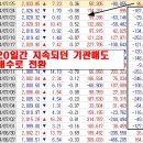 한국증시 3년만에 숙원풀까? 증시를 이끌 영웅주 공개 이미지