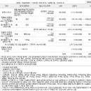 (주)더블유에스 이미지