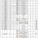 고덕광역4A 이미지