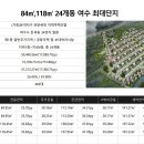 둔덕동 라온유아파트 부터 여도아파트 이미지