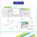 (주)플러스원 네이버블로그