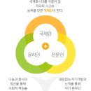 아동 독서 지도자 과정(입문편) | 장학재단에 대하여 / 지원자격 및 지원방법 / 면접 후기 / 소소한 Tip / 당신이 두을인이 되어야 하는...
