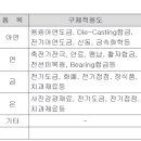 고려종합가스상사 이미지