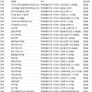 국제직업소개소 이미지
