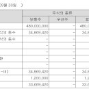 극동유화주식회사 이미지