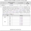 (주)탑런토탈솔루션