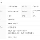 웰스빌아파트 이미지