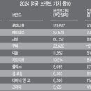 명품의류