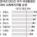 Re:그리스가 망한 것은 복지 때문이 아닙니다. 이미지