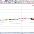 디에이파마 이미지