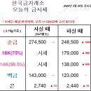 골드쉘 군산점 이미지