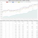 매탄위브황금공인중개사사무소 | 경기도 수원영통구 매탄동 매탄위브하늘채아파트 시세 및 매매 실거래가 분석 (2021년 11월 기준 보고서)