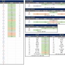 23/24 시즌 21R 기준, 프리미어 리그 우승 경쟁권 경기결과 및 잔여일정 이미지
