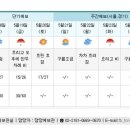 5월18일 대구 현풍 → 대전 신탄진 이미지