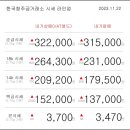 11월 22일 오늘의 금시세 이미지