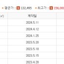 주식회사매경부동산중개법인 이미지