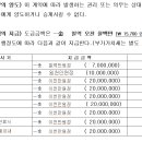 건축주들이 고질적인 건축문화를 바꾸자 이미지